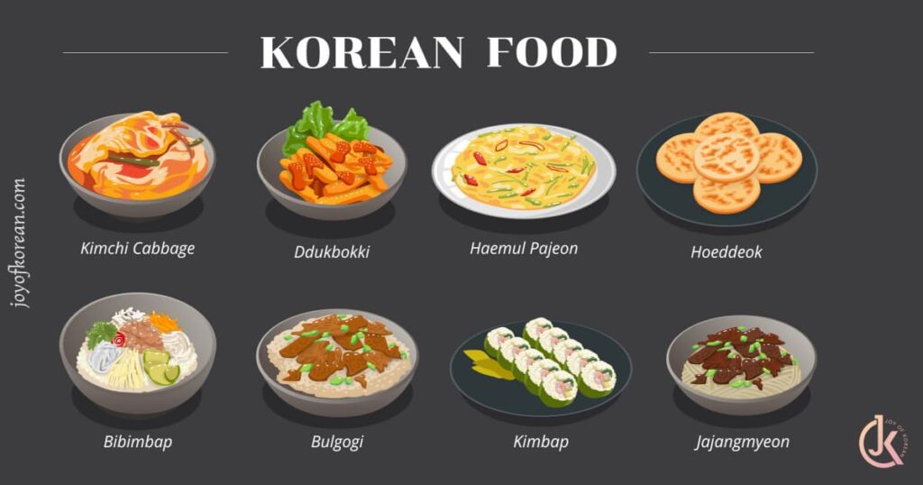Learn Korean for foods
