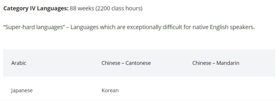 Korean language difficulty