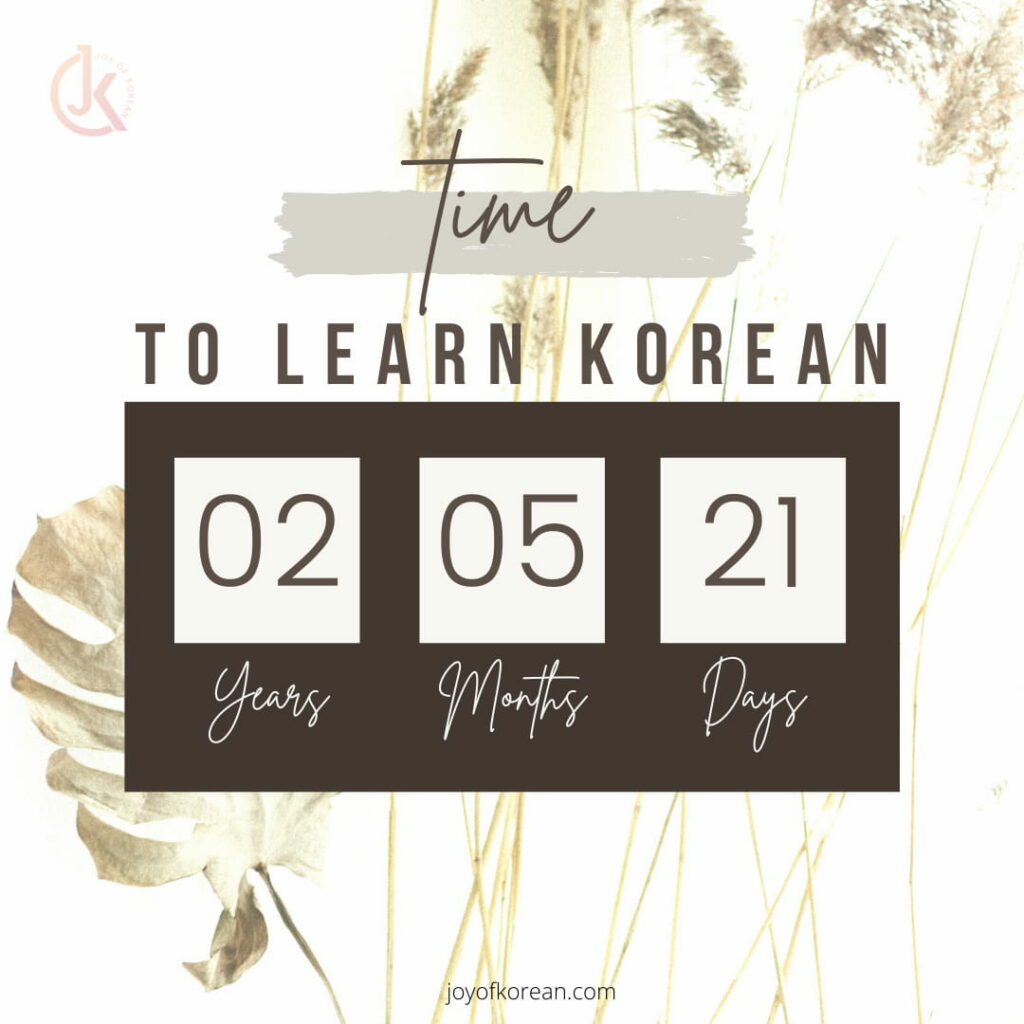 Learning Korean timeline