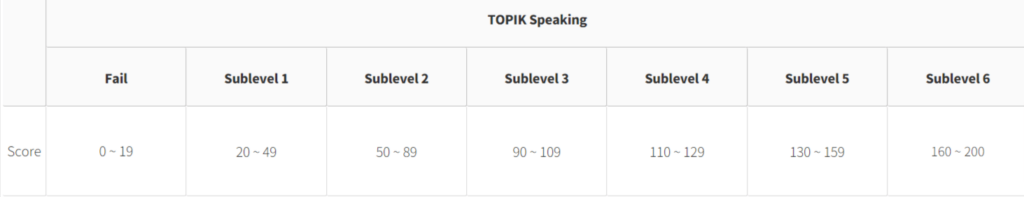 TOPIK speaking levels