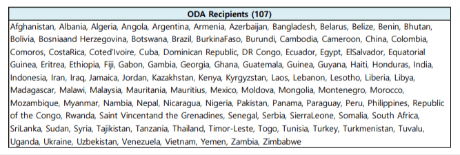 ODA Recipients